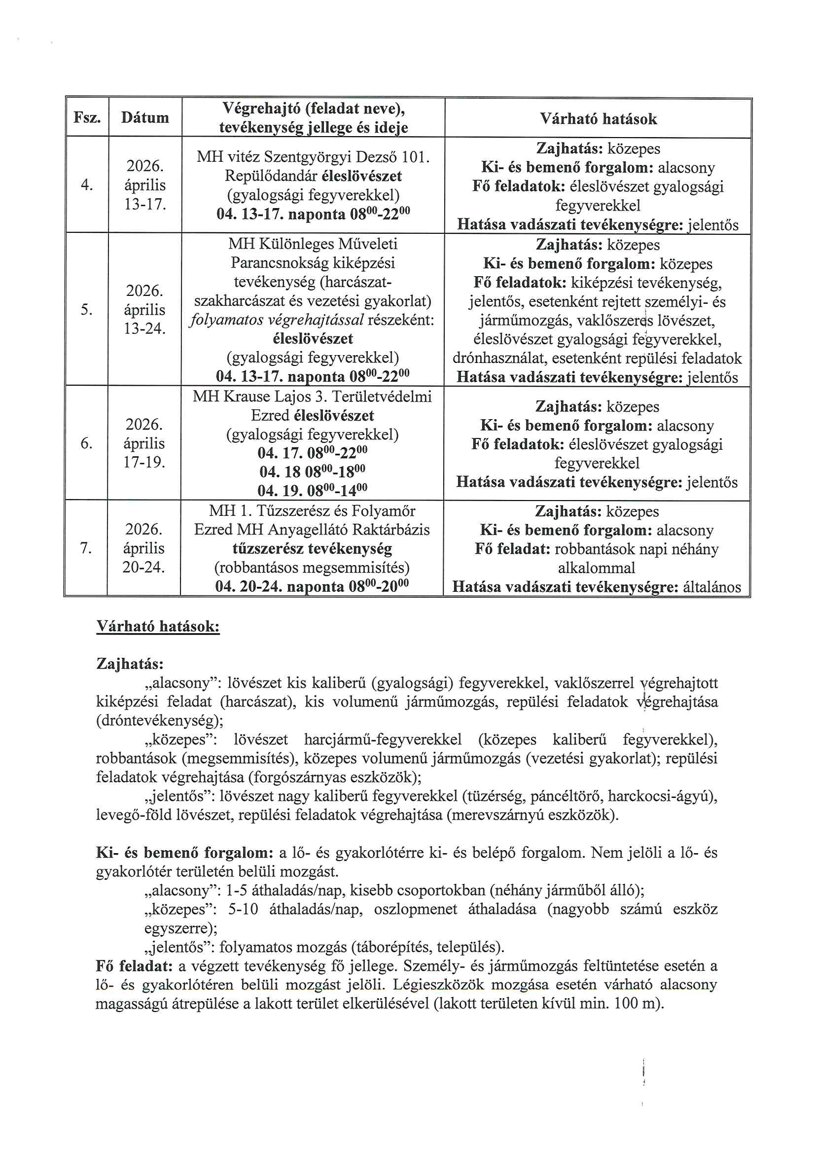 Lőtérértesítő