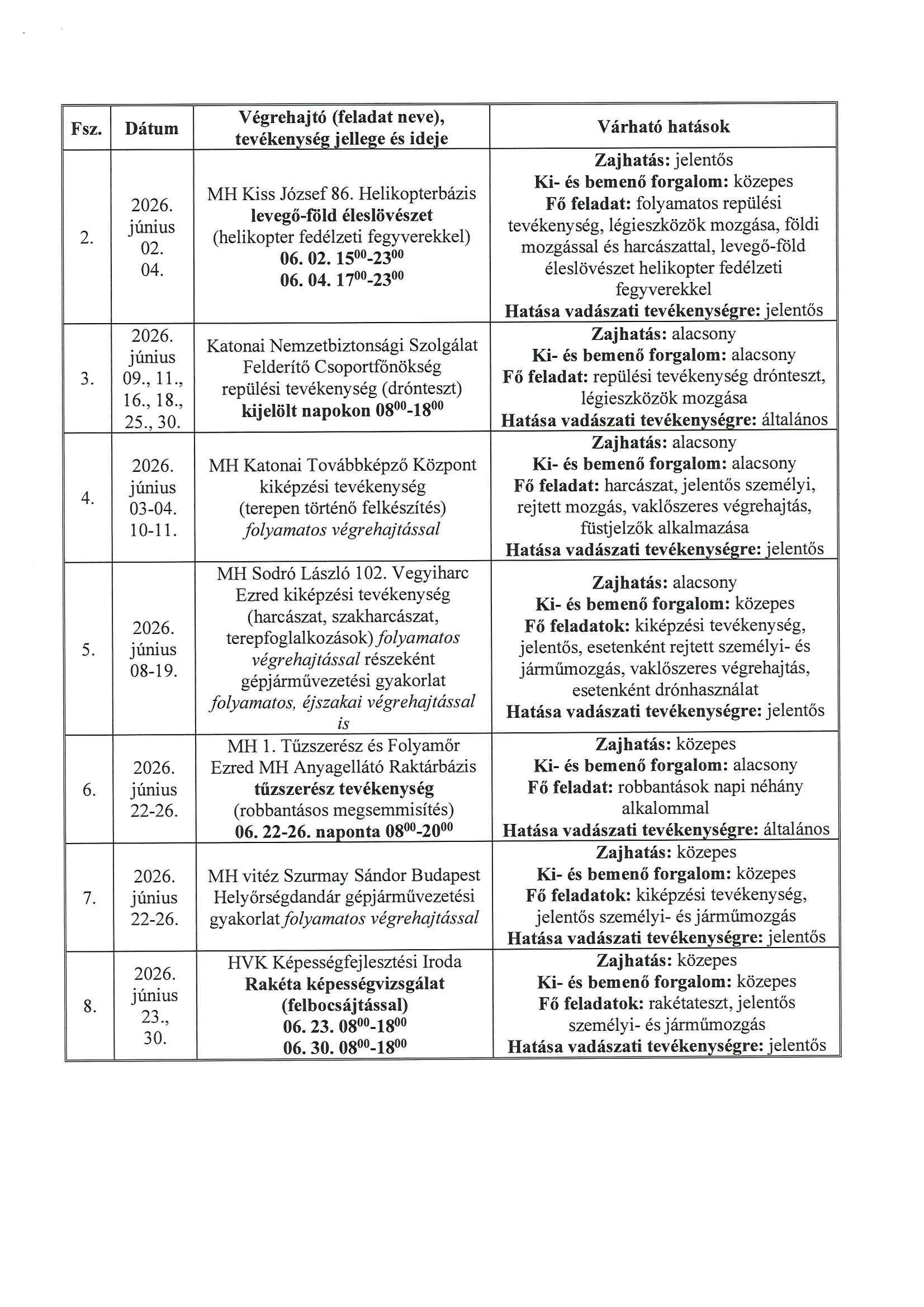 Lőtérértesítő