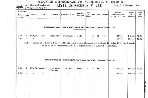 Ernst Günther Burggaller nemzetközi kategória rekordjai a gyóni rekordpályán 1934. október 11.