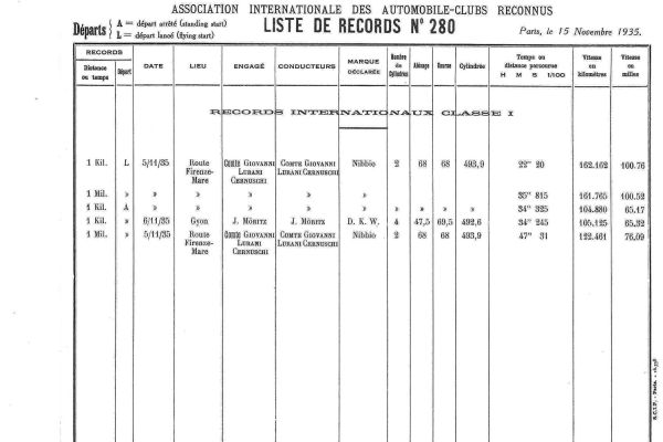 Josef Möritz nemzetközi rekordja a Gyóni Betonon (1935. november 6.)