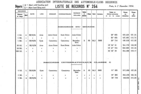 Rudolf Caracciola abszolút világrekordjai a gyóni rekordpályán (1934. október 28.)