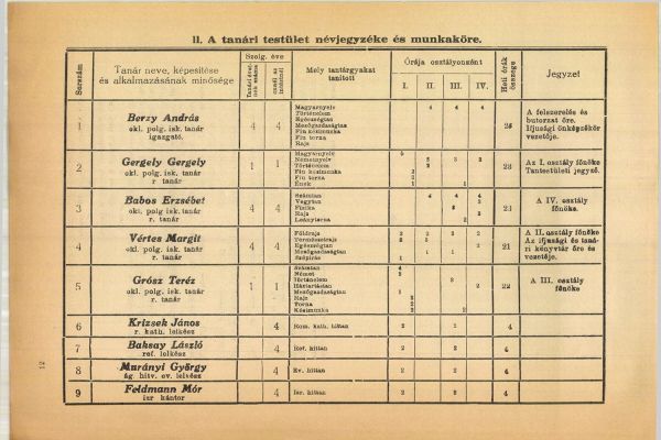 Alsódabas polgári iskolája