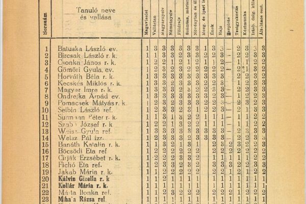 Alsódabas polgári iskolája