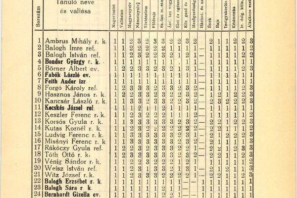 Alsódabas polgári iskolája