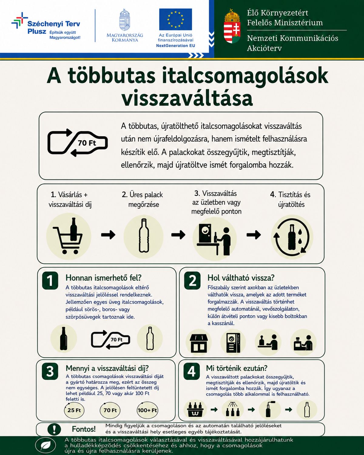 Nemzeti Kommunikációs Akcióterv