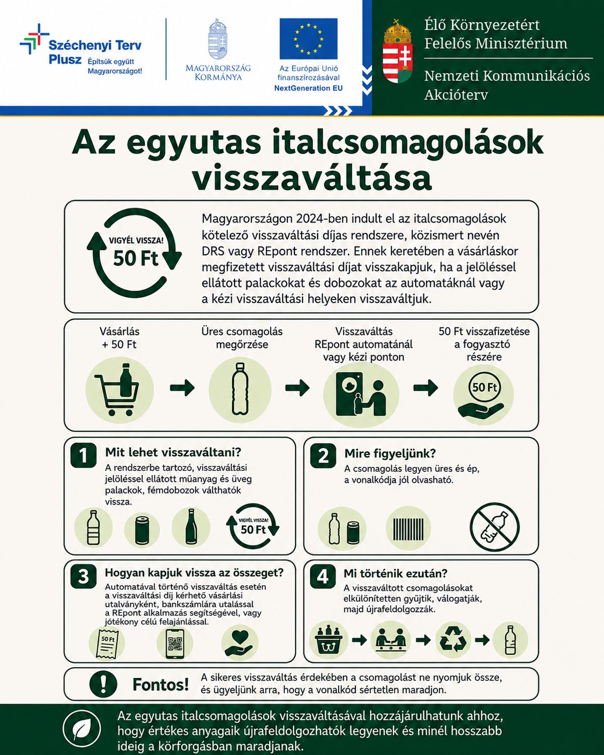 Nemzeti Kommunikációs Akcióterv