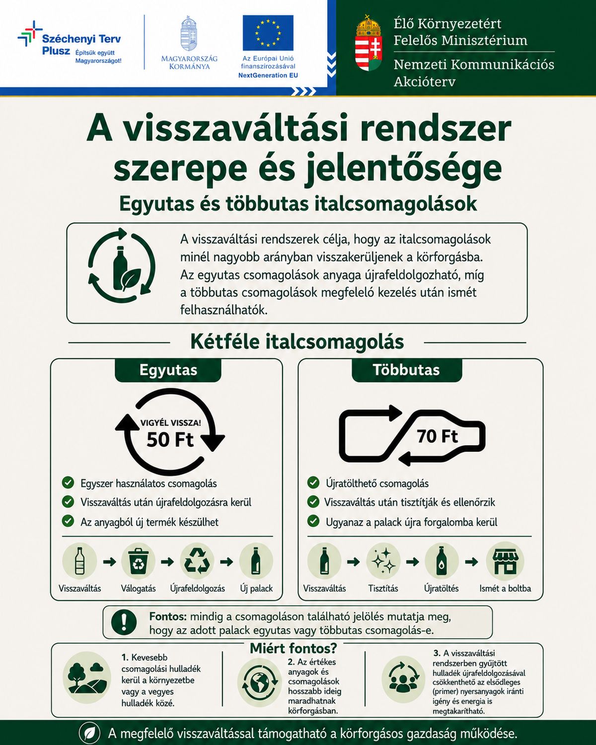 Nemzeti Kommunikációs Akcióterv