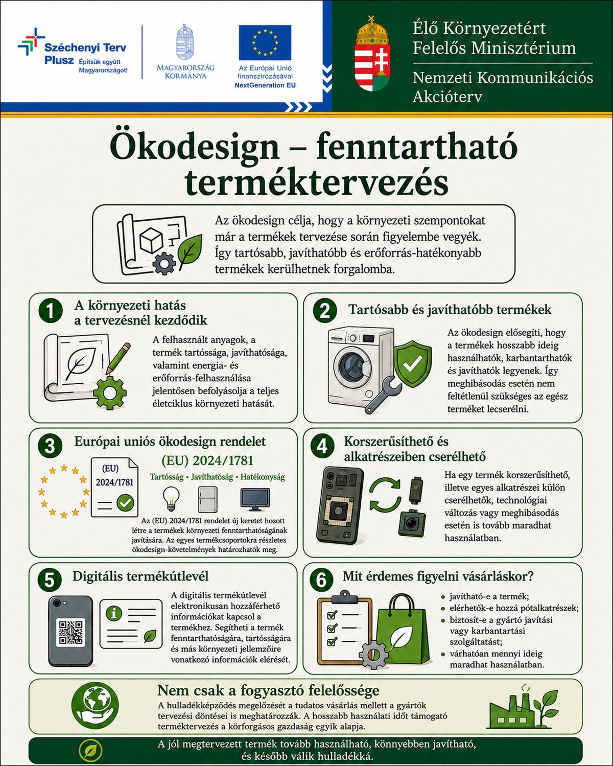 Nemzeti Kommunikációs Akcióterv