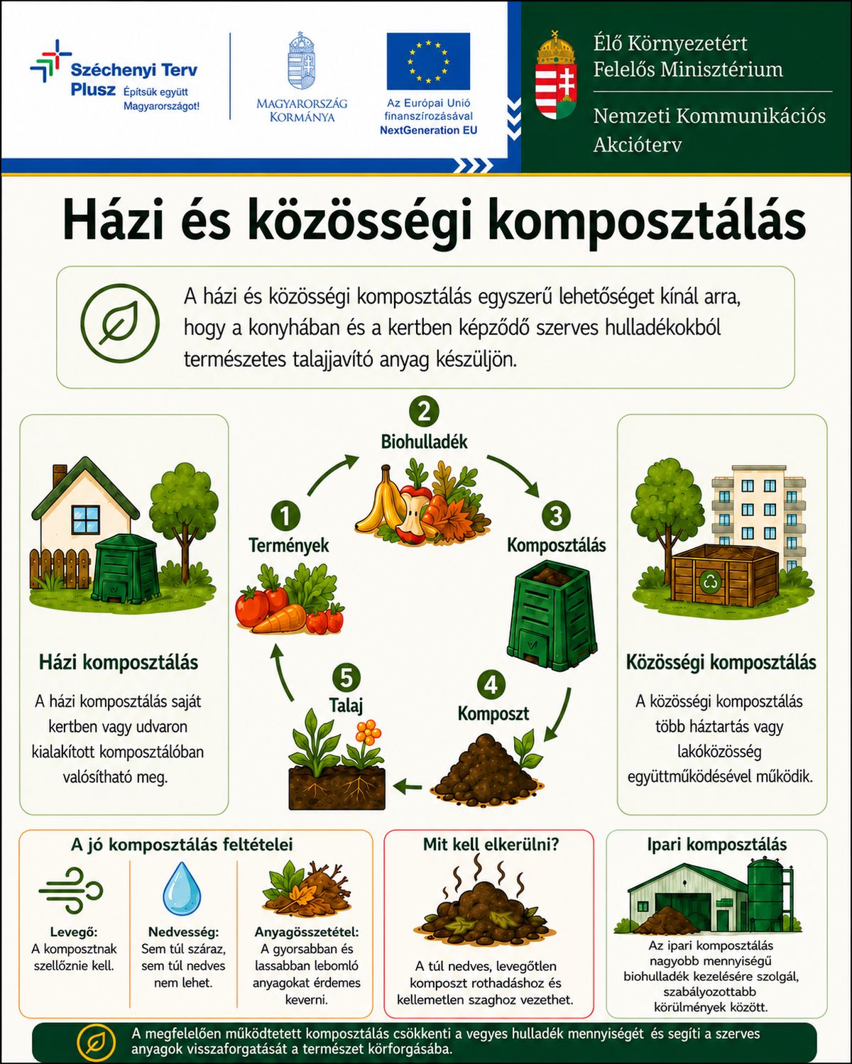 Nemzeti Kommunikációs Akcióterv
