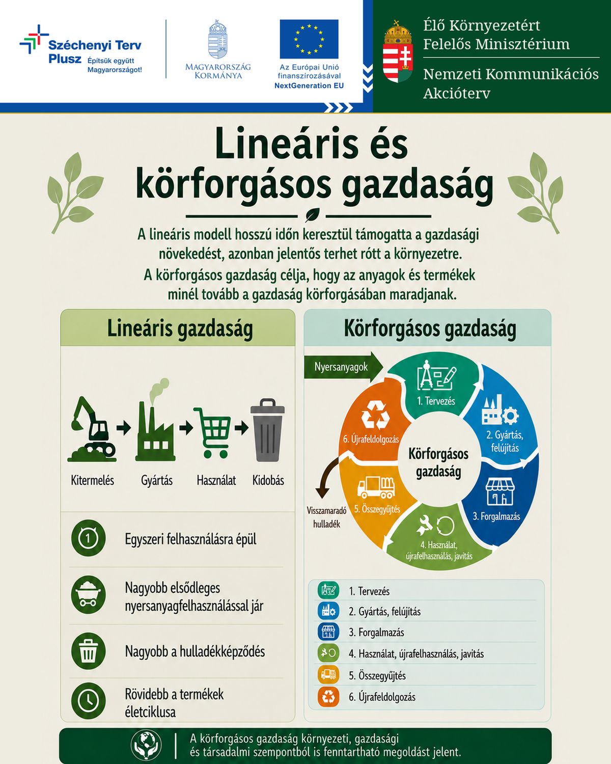 Nemzeti Kommunikációs Akcióterv