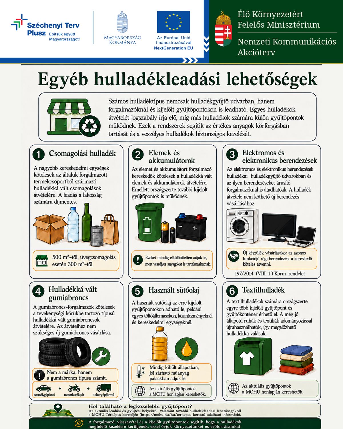 Nemzeti Kommunikációs Akcióterv