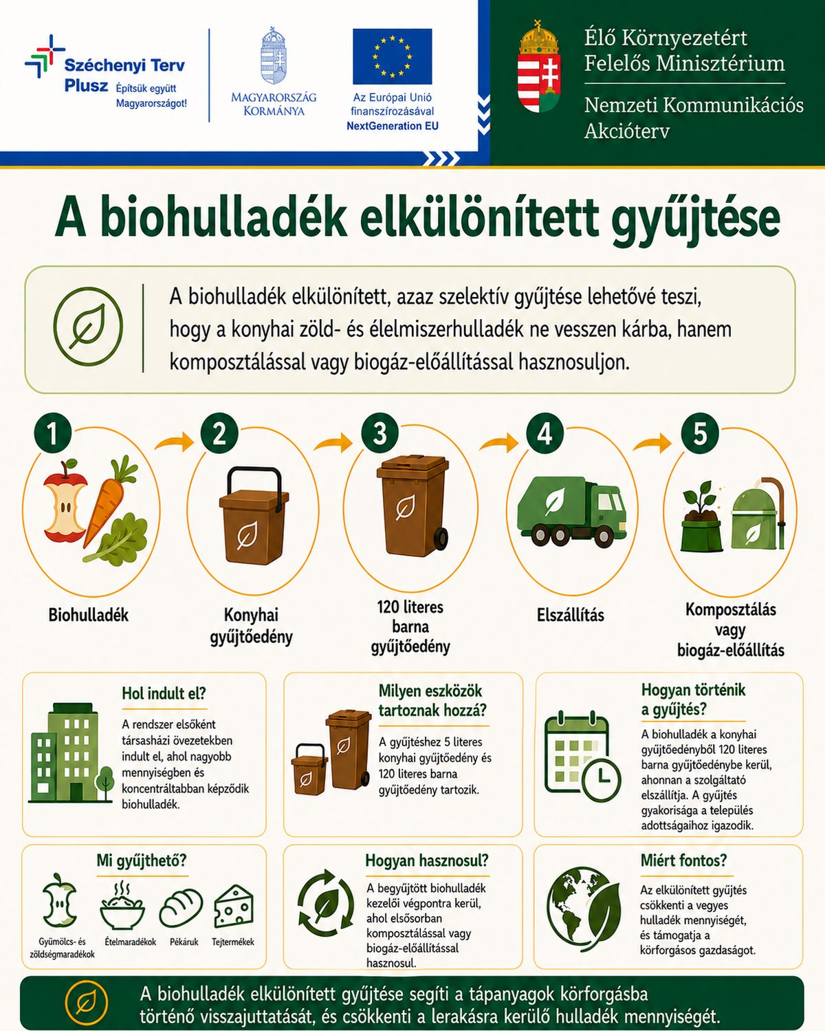 Nemzeti Kommunikációs Akcióterv