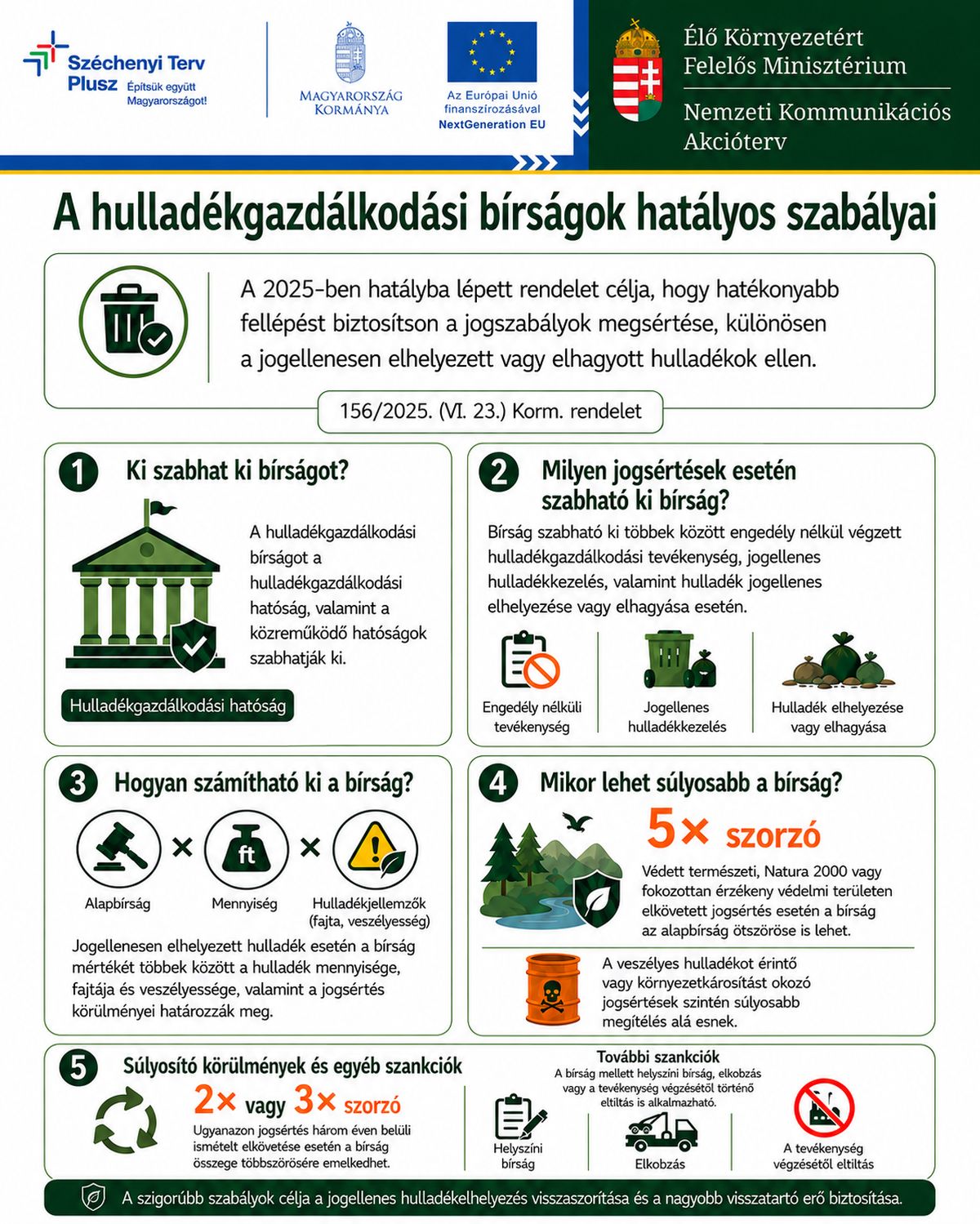 Nemzeti Kommunikációs Akcióterv