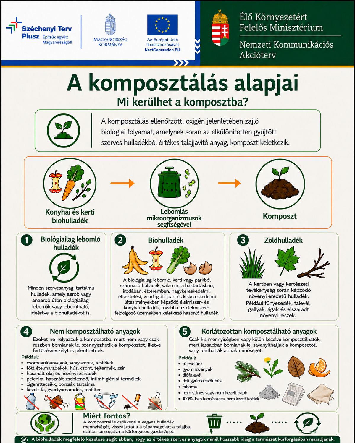 Nemzeti Kommunikációs Akcióterv