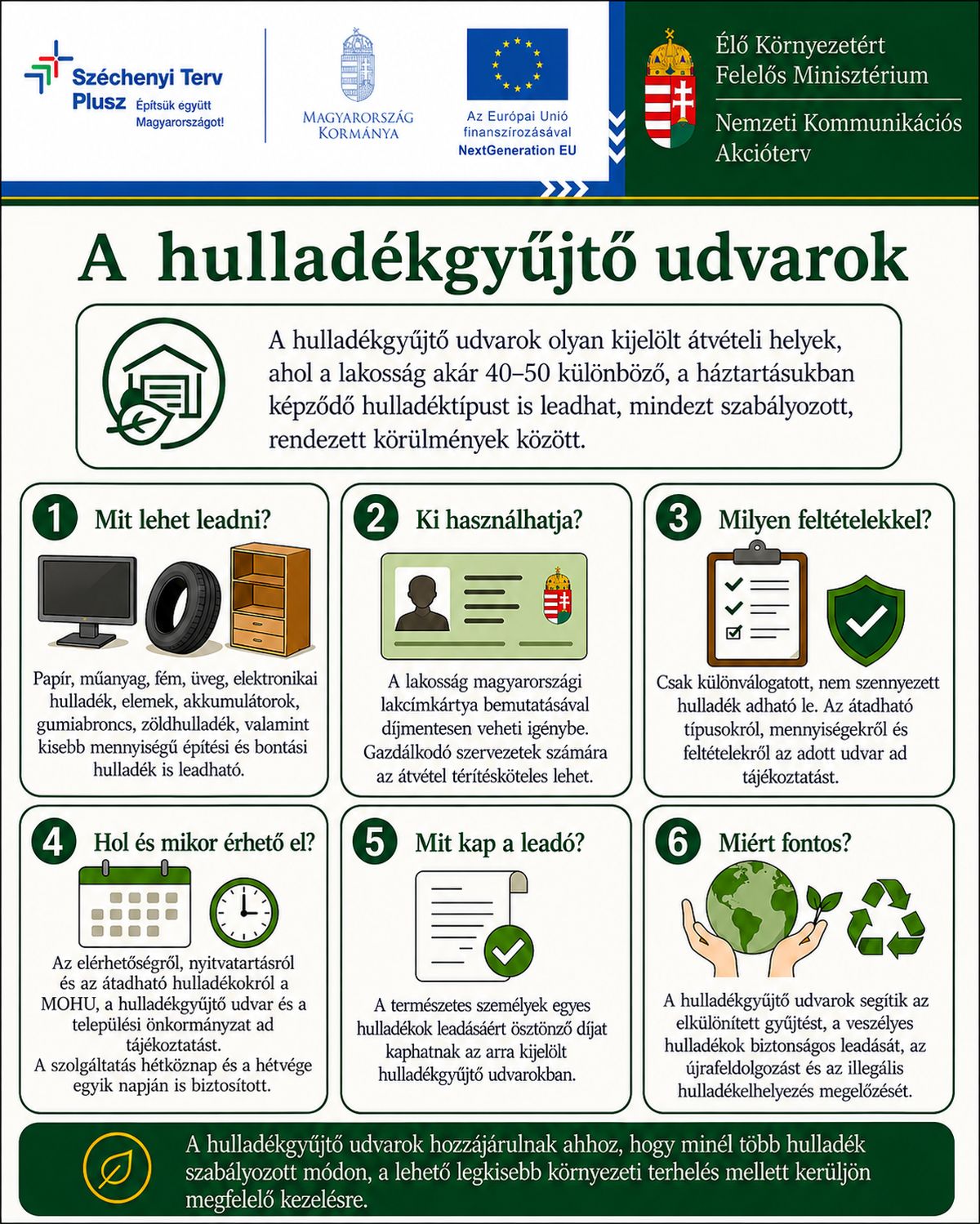 Nemzeti Kommunikációs Akcióterv