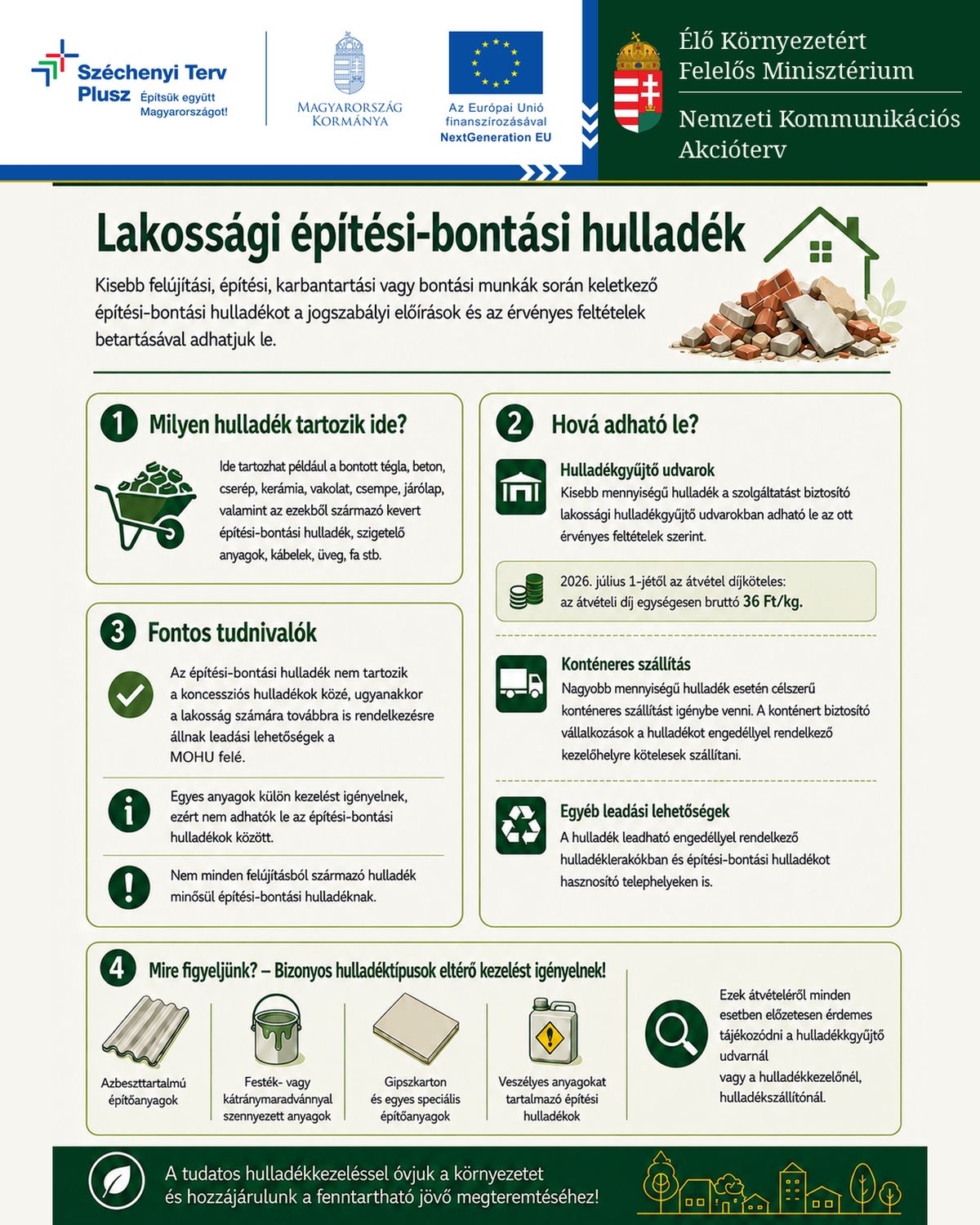 Nemzeti Kommunikációs Akcióterv