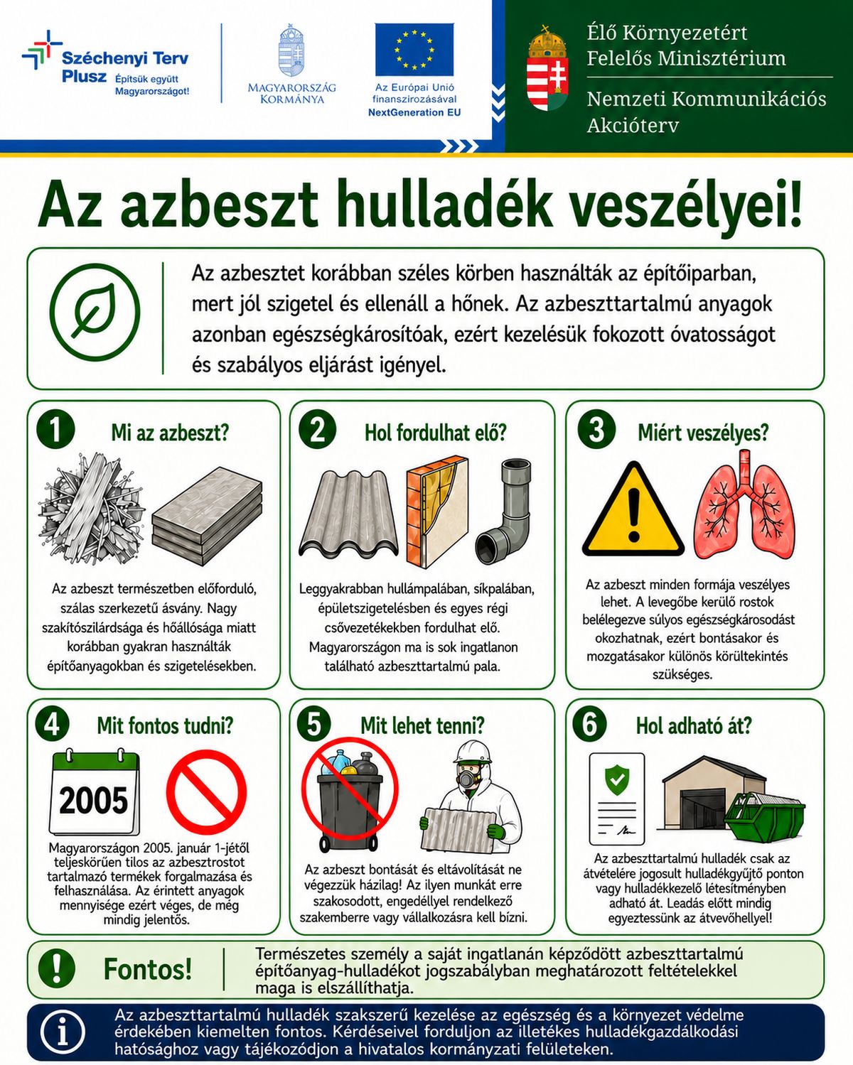 Nemzeti Kommunikációs Akcióterv