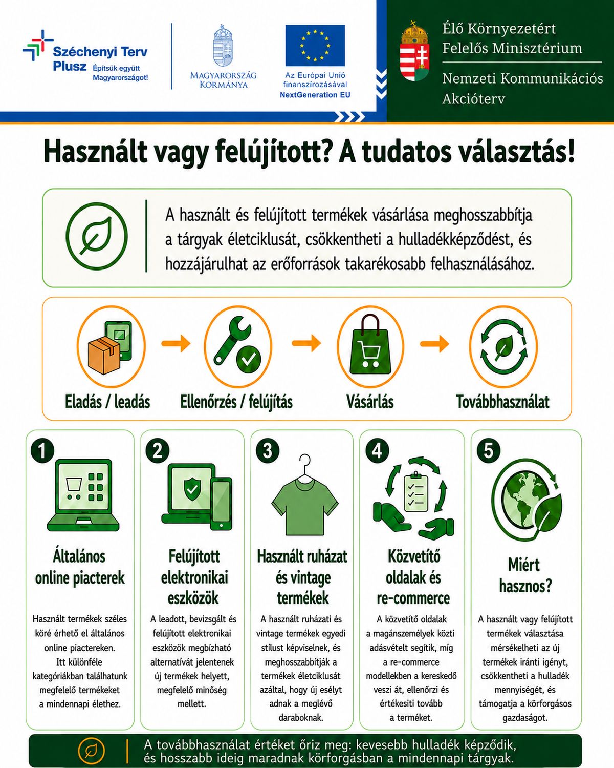 Nemzeti Kommunikációs Akcióterv