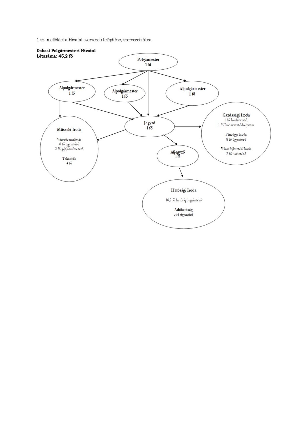 Szervezeti abra 2020