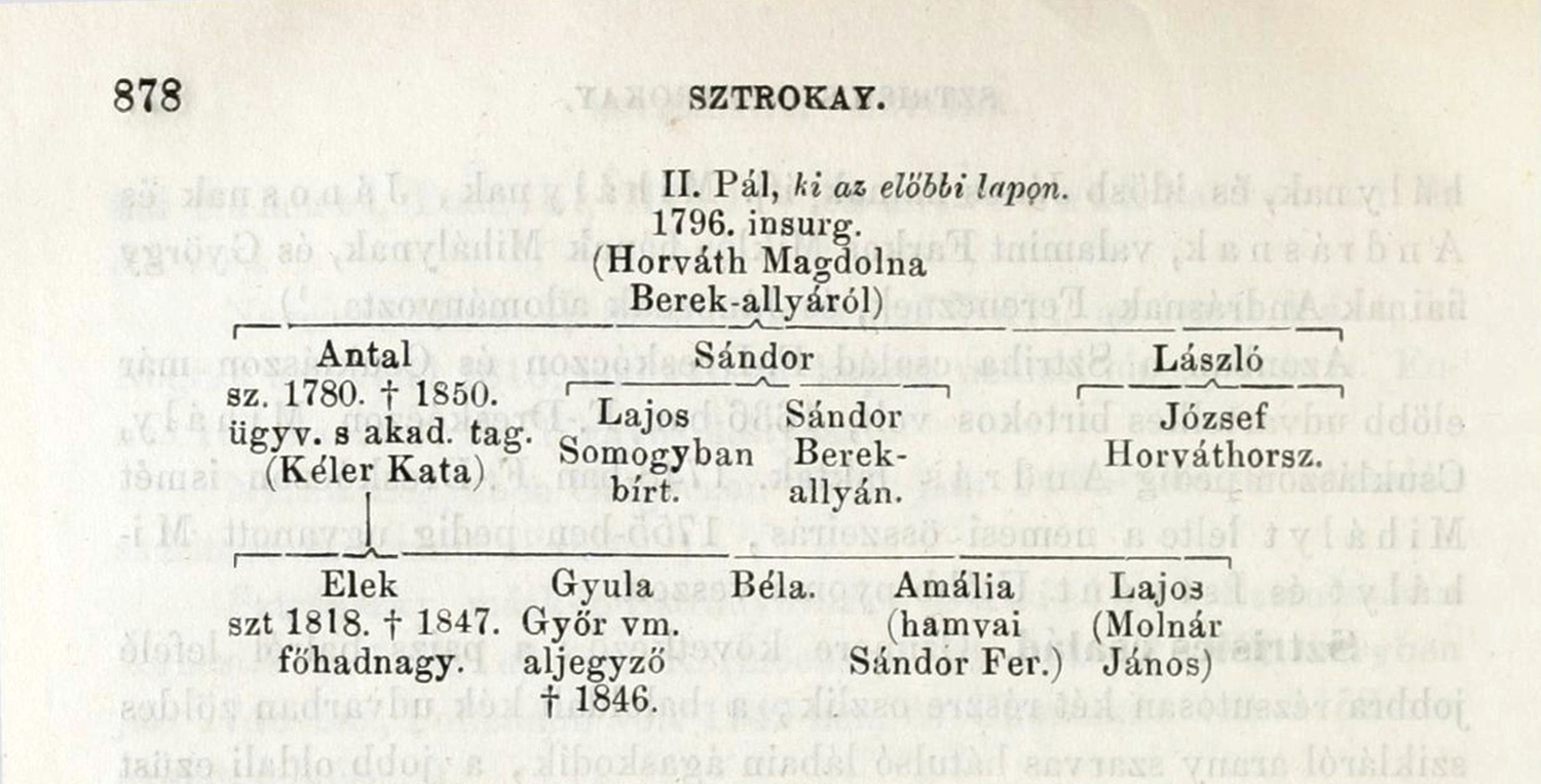Sztrókay Béla 1848/49-es főhadnagy életútjának dabasi vonatkozásai