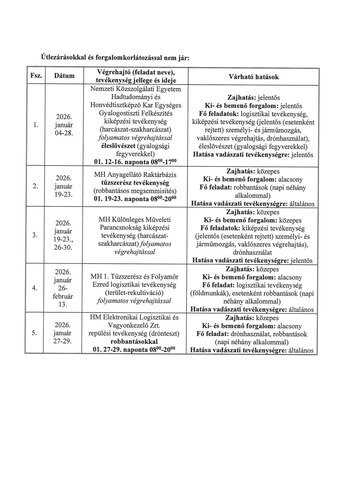 Loter 2026 januar Oldal 2